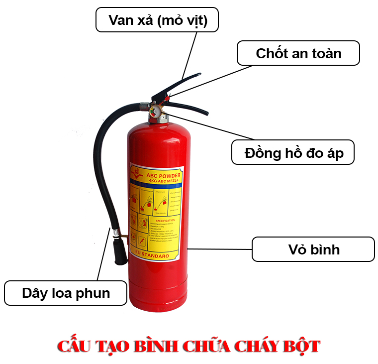 Khám phá 58 về mô hình bình chữa cháy hay nhất  Tin học Đông Hòa