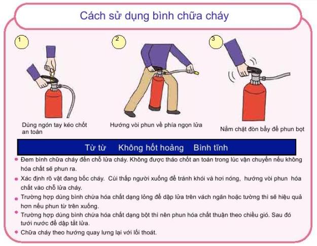 Cách Sử Dụng Bình Chữa Cháy CO2